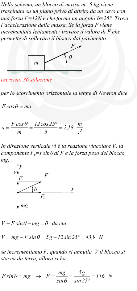 massa su piano orizzontale sollecitata da forza obliqua