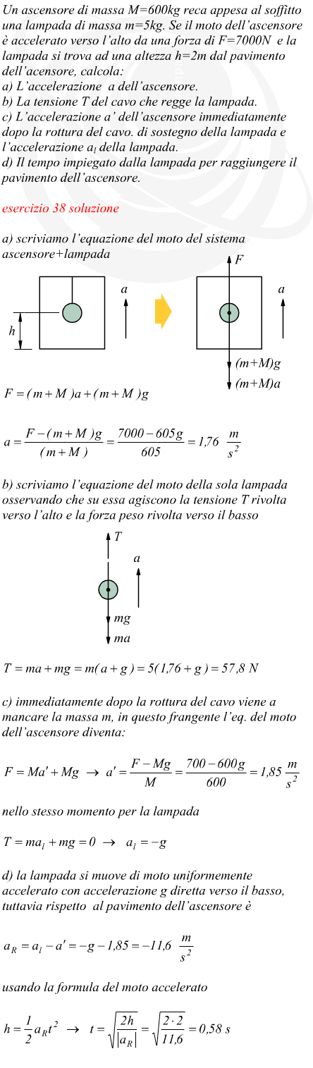 Esercizio su ascensore con lampada appesa al soffitto