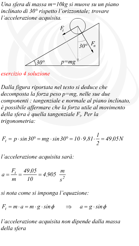 Accelerazione di una sfera in discesa su un piano inclinato