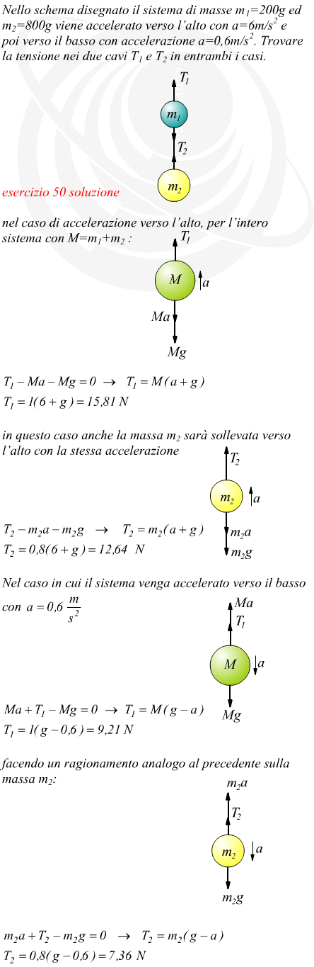 Tensione nel cavo di collegamento tra due corpi di massa nota soggetti accelerazione verso l'alto e verso il basso