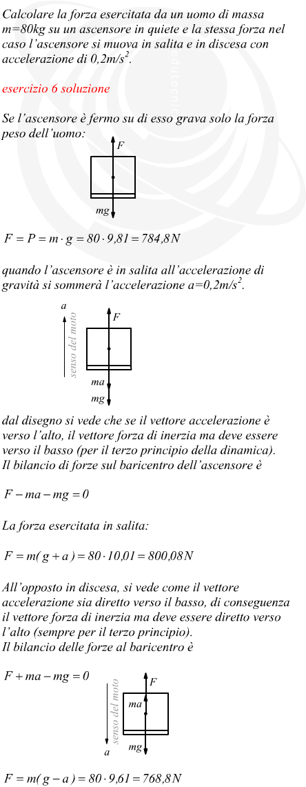 pressione esercitata da una persona sul pavimento di un ascensore