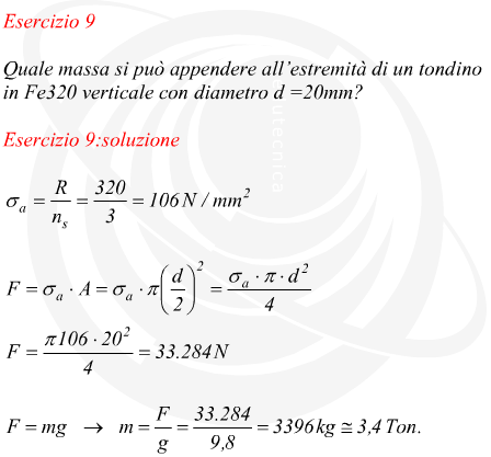 massima massa applicabile a filo di acciaio con sforzo di trazione