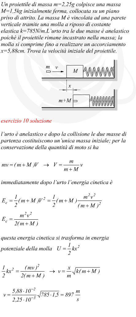 Proiettile che si infila in una massa collegata ad una molla