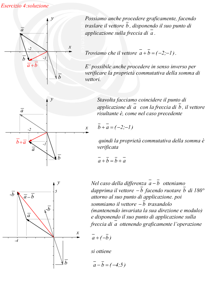 calcolare somma e differenza di vettori con metodo grafico