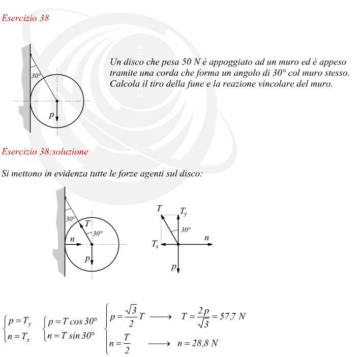 disco sospeso da fune calcolo del tiro e della reazione vincolare