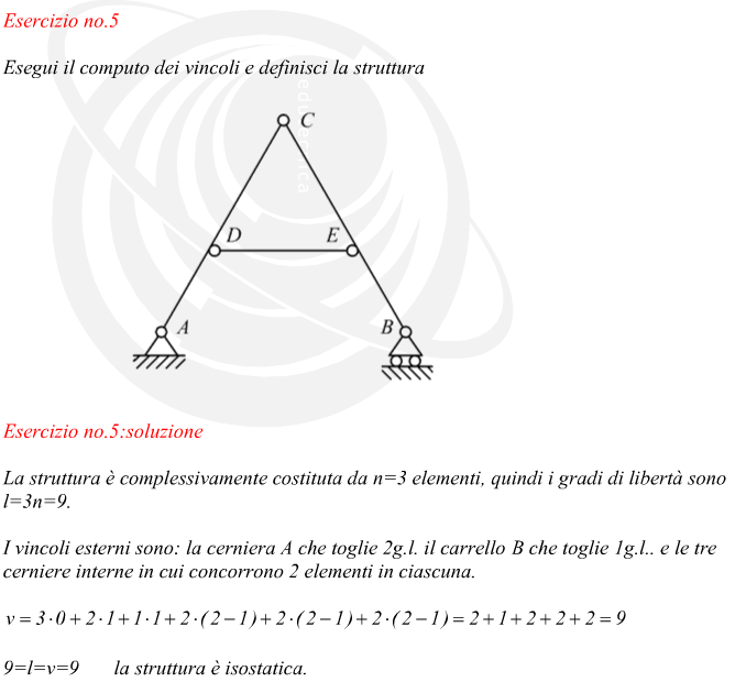 Esercizio computo dei vincoli di una struttura isostatica