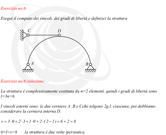 esempio computo dei vincoli di una struttura due volte iperstatica