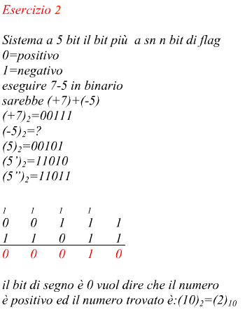 somma algebrica di numeri bianari