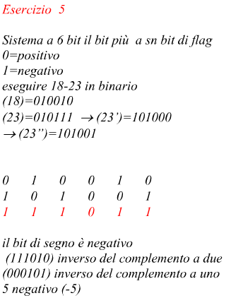 differenza di due numeri binari con complemento a 2