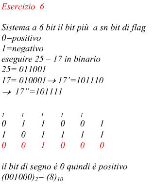 differenza di due numeri binari con complemento a 2 del sottraendo