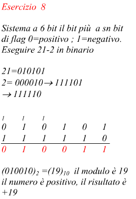 differenza di due numeri binari rappresentazione in modulo e segno del risultato