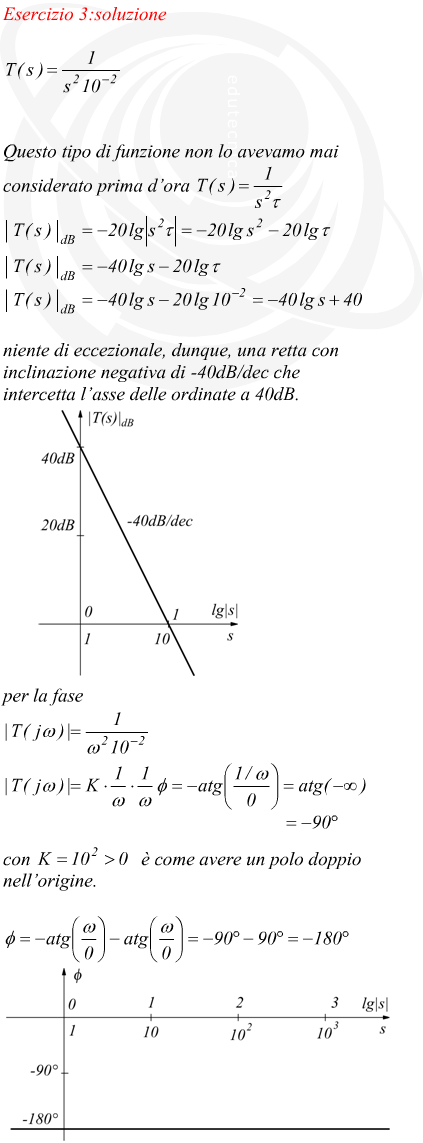 Diagramma di Bode di funzione di trasferimento con polo doppio nell'origine