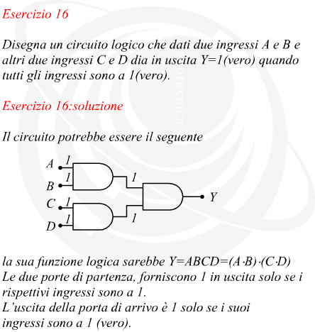 Funzioni logiche