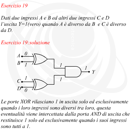 Esercizi sulle porte logiche