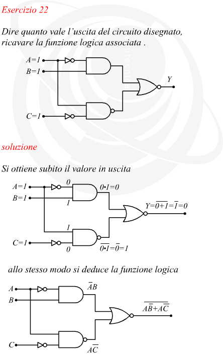 Dato un circuito digitale trovare la funzione logica