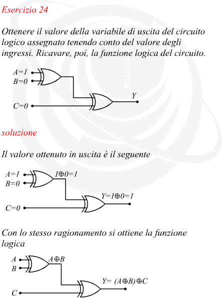 Funzionamento di porte EX-OR ( OR esclusivo )