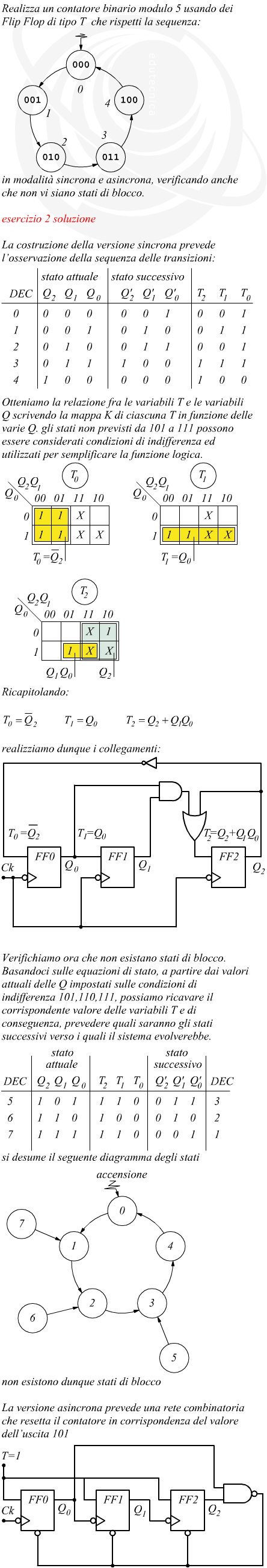Contatore binario modulo 5 FF di tipo T