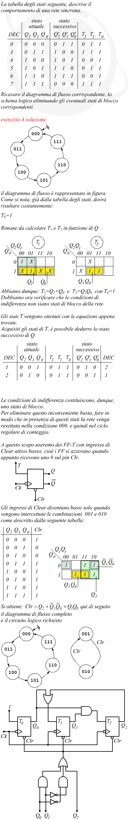 Rete asincrona tabella degli stati