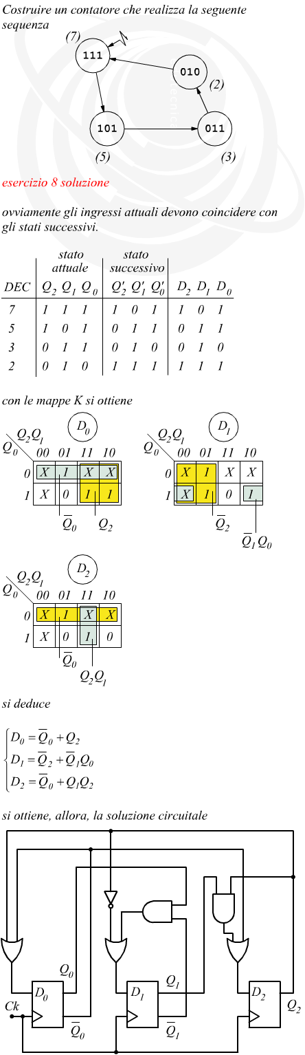 Rete asincrona con FF di tipo D