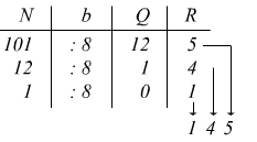 conversione decimale - ottale con la virgola