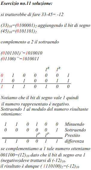 forma decimale di un numero in formato binario a precisione singola