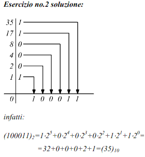 conversione da numero decimale a numero binario