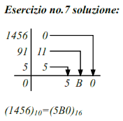 conversione da decimale ad esadecimale