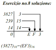 conversione da sistema numerico decimale a sistema numerico esadecimale