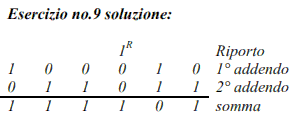 come sommare due numeri binari