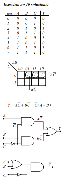 Costruire un rivelatore di parit a 3 bit; cio un circuito che restituisca 1 quando l'ingresso  un numero pari
