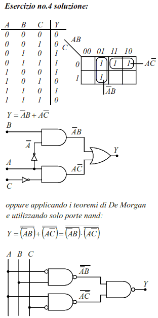 Dalla tabella della verit alla funzione logica minimizzata con le mappe di Karnaugh