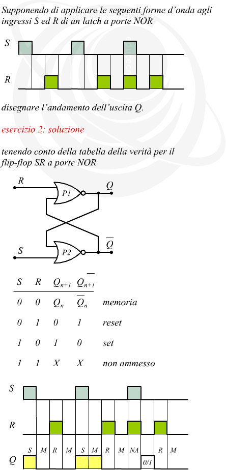 Funzionamento di un latch SR a porte NOR