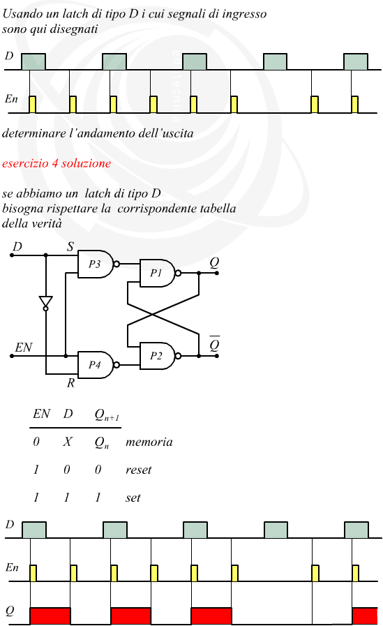 Funzionamento di un latch di tipo D