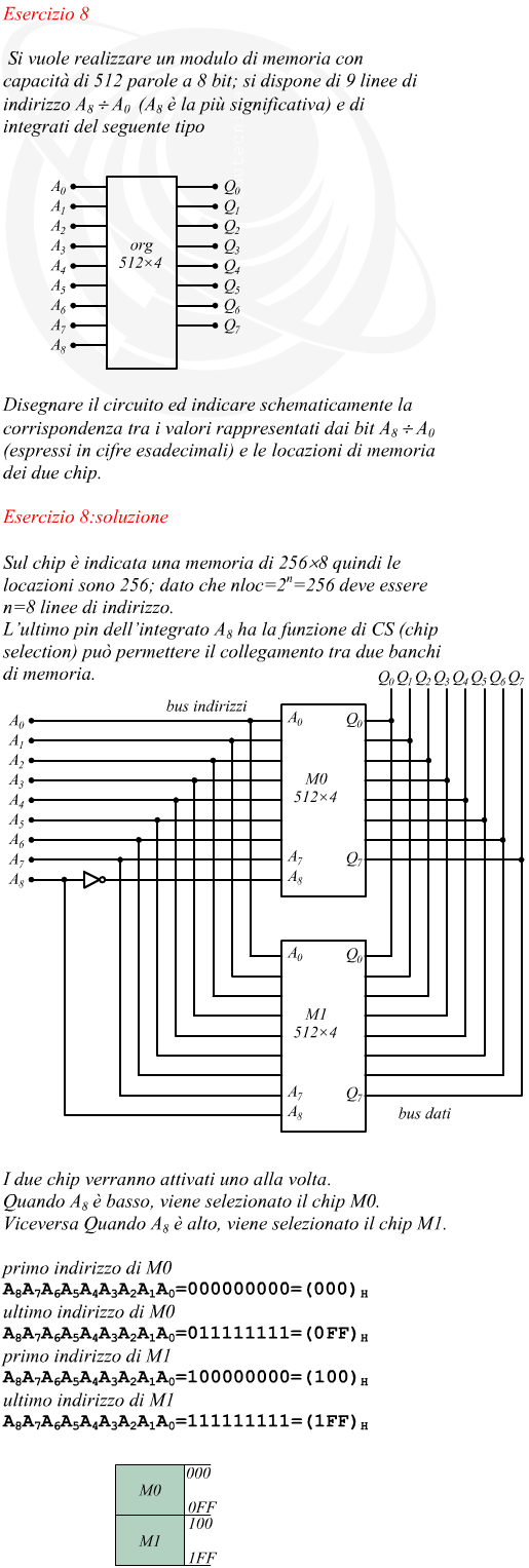 Mappatura di una memoria ad accesso casuale