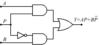 multiplexer a 2 ingressi dati e 1  ingresso di selezione