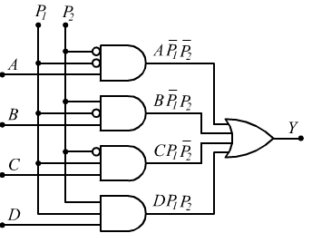 multiplexer a 4 ingressi dati e 2  ingresso di selezione