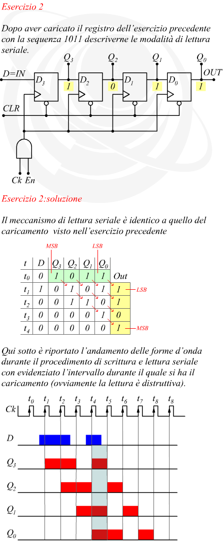 Lettura seriale di un registro a scorrimento