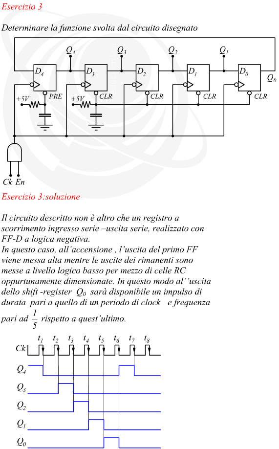 Registro a scorrimento ad anello