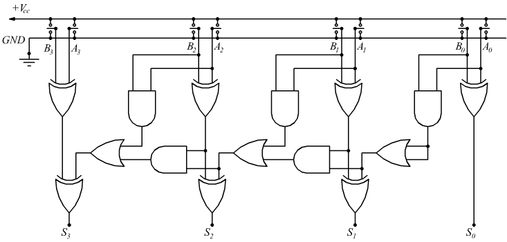 sommatore binario a porte logiche