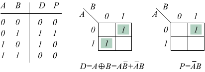 tabella della verità del semisottrattore binario