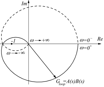diagramma polare di funzione di trasferimento