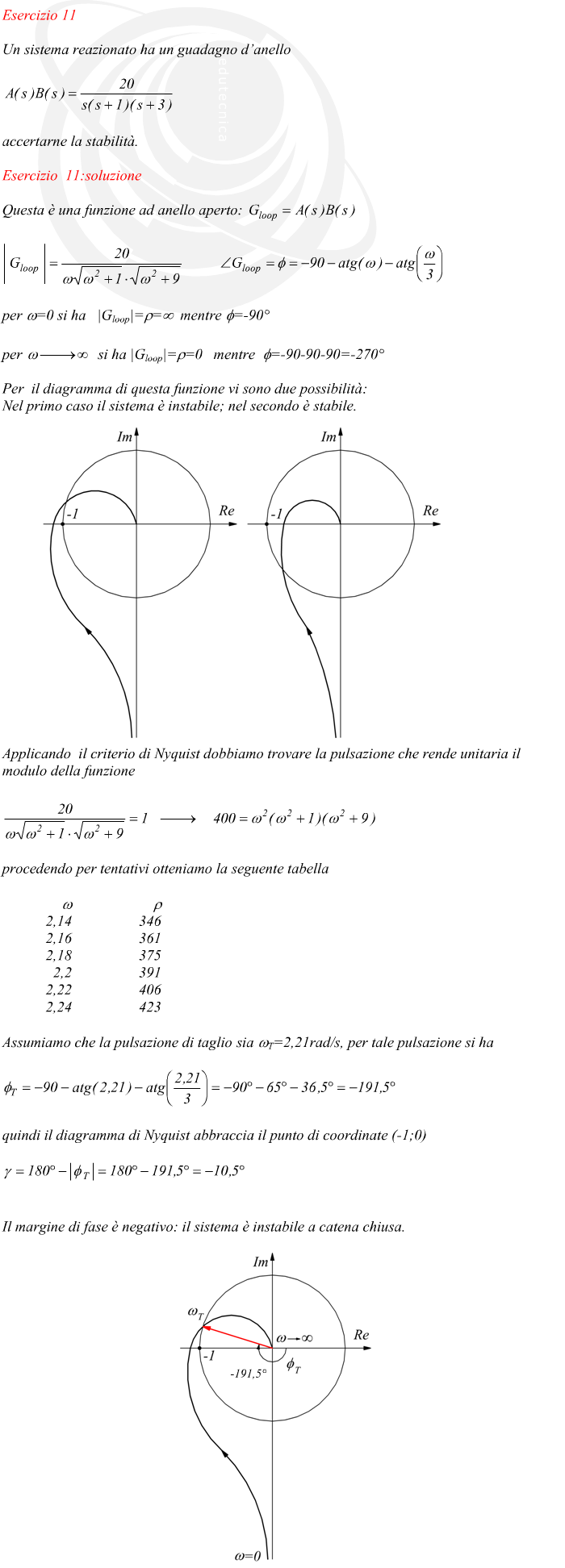 Questa è una funzione ad anello aperto:per w=0 si ha   |Gloop|=w=w  mentre w=-90° per  si ha |Gloop|=w=0   mentre  w=-90-90-90=-270° Per  il diagramma di questa funzione vi sono due possibilità: Nel primo caso il sistema è instabile; nel secondo è stabile. Applicando  il criterio di Nyquist dobbiamo trovare la pulsazione che rende unitaria il modulo della funzione procedendo per tentativi otteniamo la seguente tabella Assumiamo che la pulsazione di taglio sia wT=2,47rad/s per tale pulsazione si ha quindi il diagramma di Nyquist abbraccia il punto di coordinate (-1;0) Il margine di fase è negativo: il sistema è instabile a catena chiusa.