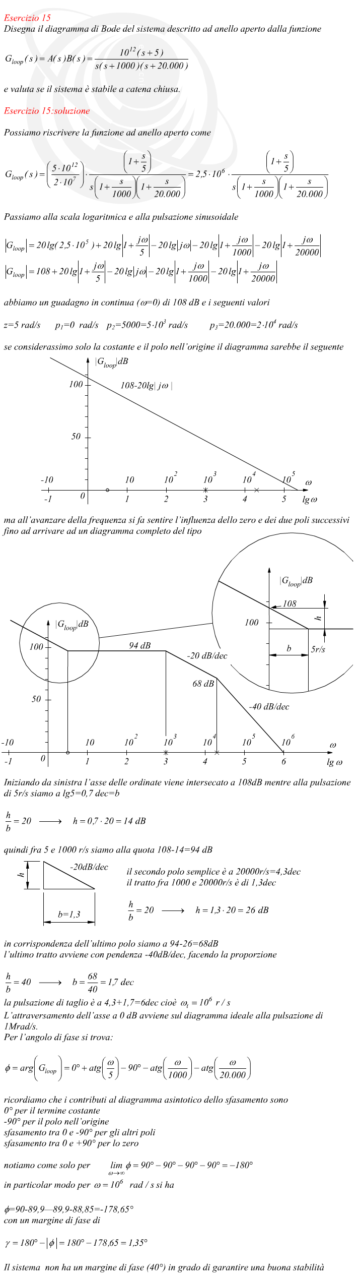 Possiamo riscrivere la funzione ad anello aperto come Passiamo alla scala logaritmica e alla pulsazione sinusoidale abbiamo un guadagno in continua (w=0) di 108 dB e i seguenti valori se considerassimo solo la costante e il polo nell’origine il diagramma sarebbe il seguente ma all’avanzare della frequenza si fa sentire l’influenza dello zero e dei due poli successivi fino ad arrivare ad un diagramma completo del tipo Notiamo come l’attraversamento dell’asse a 0 dB avvenga in prossimità della pulsazione di 1Mrad/s. Per l’angolo di fase si trova: ricordiamo che i contributi al diagramma asintotico dello sfasamento sono 0° per il termine costante -90° per il polo nell’origine sfasamento tra 0 e -90° per gli altri poli sfasamento tra 0 e +90° per lo zero notiamo come solo per in particolar modo per  si ha con un margine di fase di Il sistema è al limite della stabilità e comunque non ha un margine di fase che lo caratterizzi come un sistema pienamente stabile.